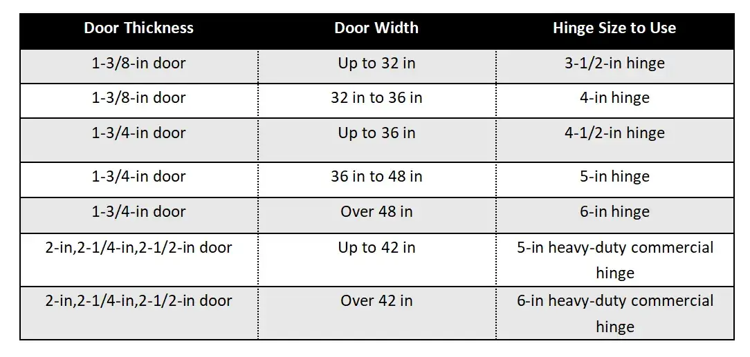 Selecting the Right Hinge Size